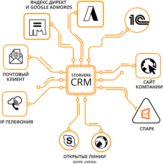 Storverk CRM