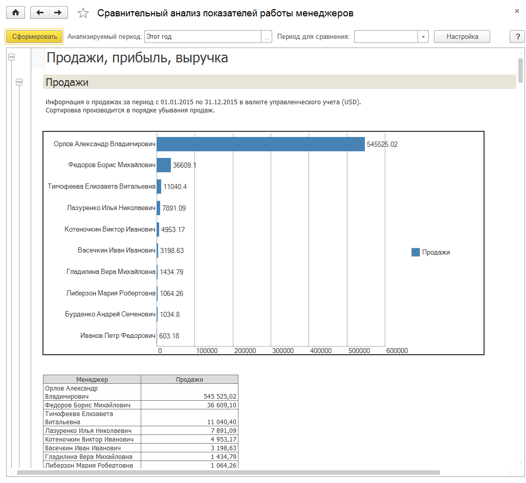 Внедрение 1С ERP Управление предприятием 2. Купить программу. Цены.